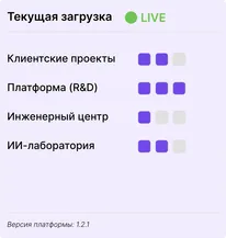 Текущая загрузка Collect в режиме реального времени